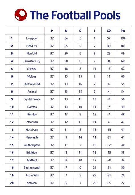 pools results today matches|UK Football Pools .